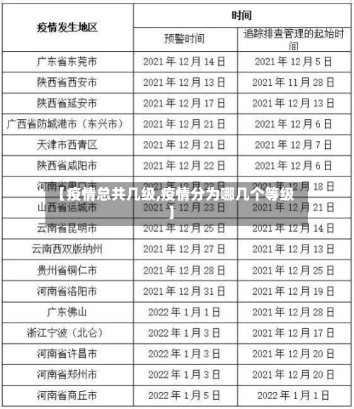 【疫情总共几级,疫情分为哪几个等级】-第1张图片