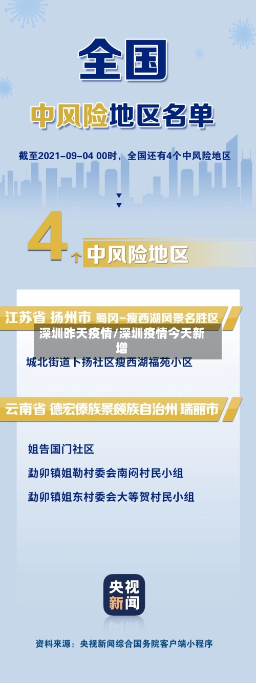 深圳昨天疫情/深圳疫情今天新增-第2张图片