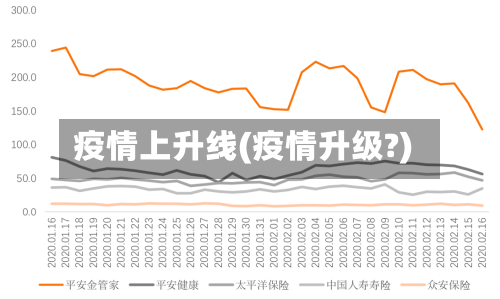 疫情上升线(疫情升级?)-第2张图片