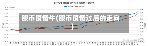 股市疫情牛(股市疫情过后的走向)-第2张图片