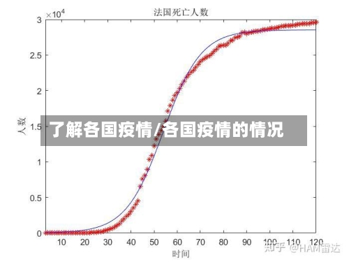 了解各国疫情/各国疫情的情况-第3张图片