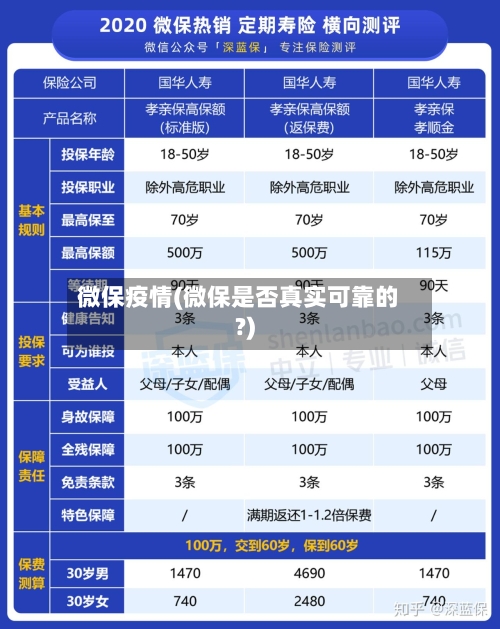 微保疫情(微保是否真实可靠的?)-第3张图片