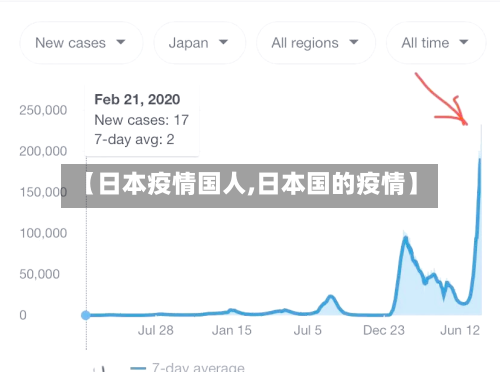 【日本疫情国人,日本国的疫情】-第1张图片