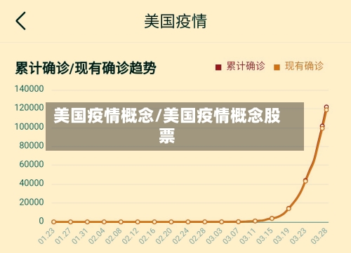 美国疫情概念/美国疫情概念股票-第1张图片