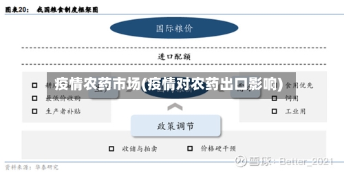 疫情农药市场(疫情对农药出口影响)-第2张图片