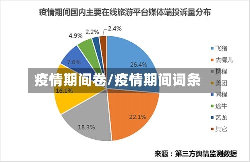 疫情期间卷/疫情期间词条-第1张图片