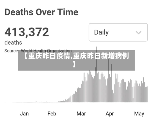 【重庆昨日疫情,重庆昨日新增病例】-第1张图片