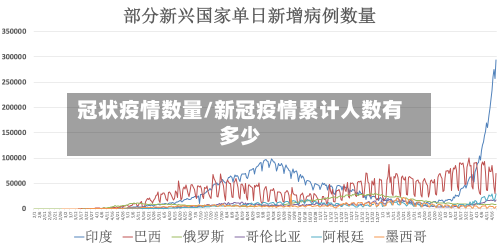 冠状疫情数量/新冠疫情累计人数有多少-第2张图片