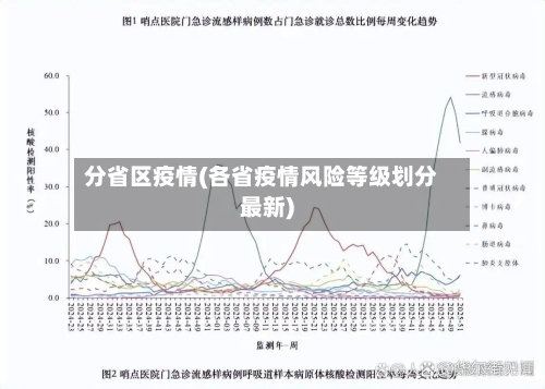 分省区疫情(各省疫情风险等级划分最新)-第3张图片