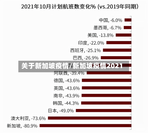 关于新加坡疫情/新加坡疫情2021-第2张图片