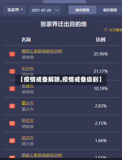 【疫情戒备解除,疫情戒备级别】-第1张图片