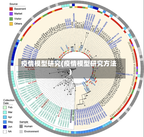 疫情模型研究(疫情模型研究方法)-第1张图片