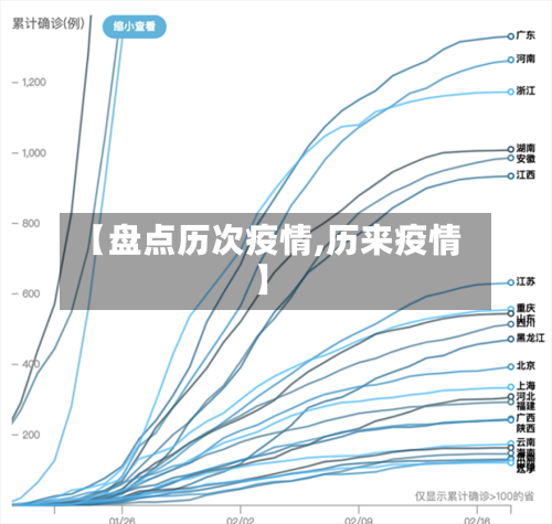 【盘点历次疫情,历来疫情】-第2张图片