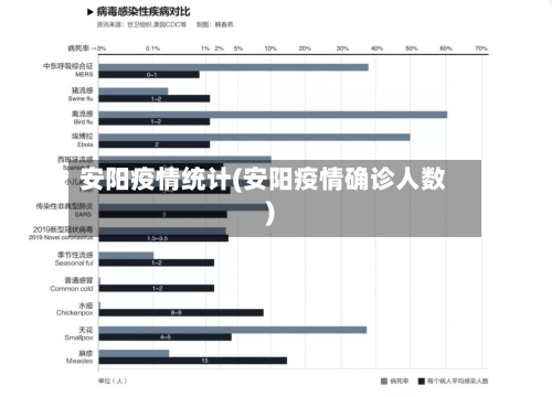 安阳疫情统计(安阳疫情确诊人数)-第1张图片