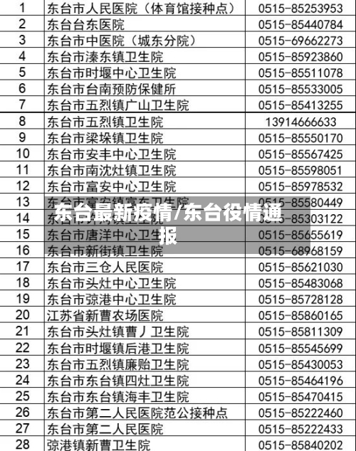 东台最新疫情/东台役情通报-第1张图片