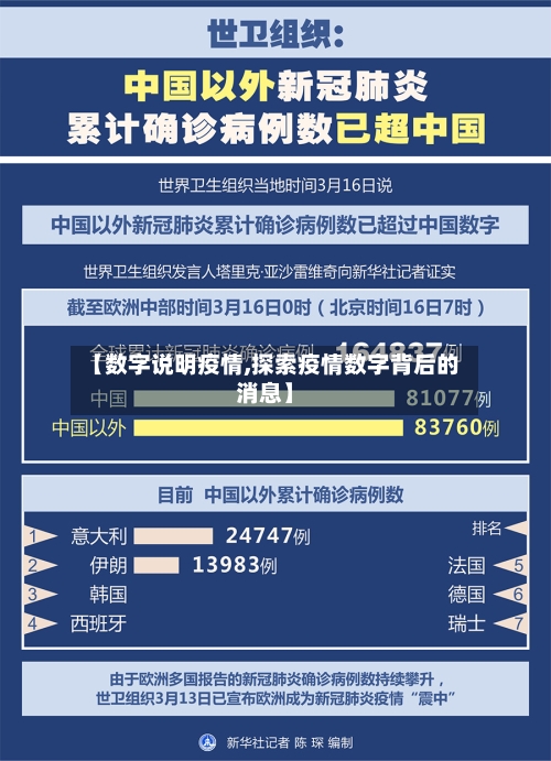 【数字说明疫情,探索疫情数字背后的消息】-第2张图片