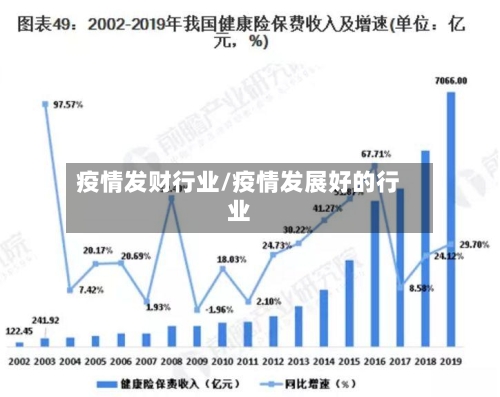 疫情发财行业/疫情发展好的行业-第3张图片