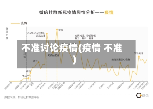 不准讨论疫情(疫情 不准)-第3张图片