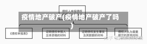 疫情地产破产(疫情地产破产了吗)-第3张图片
