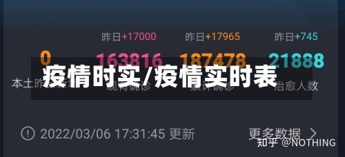 疫情时实/疫情实时表-第1张图片