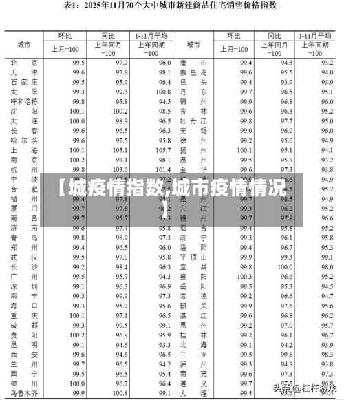 【城疫情指数,城市疫情情况】-第1张图片