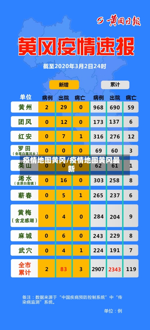 疫情地图黄冈/疫情地图黄冈最新-第1张图片