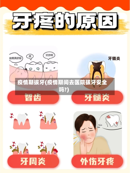 疫情期拔牙(疫情期间去医院拔牙安全吗?)-第1张图片