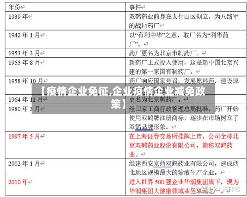 【疫情企业免征,企业疫情企业减免政策】-第2张图片