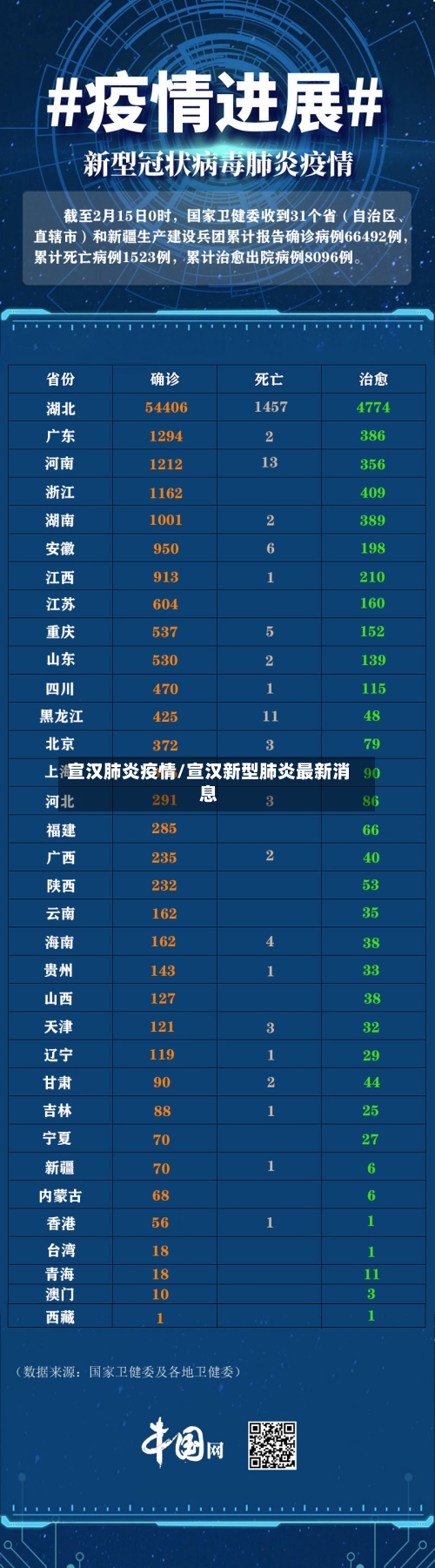 宣汉肺炎疫情/宣汉新型肺炎最新消息-第2张图片