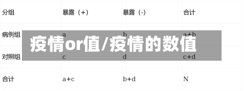 疫情or值/疫情的数值-第1张图片