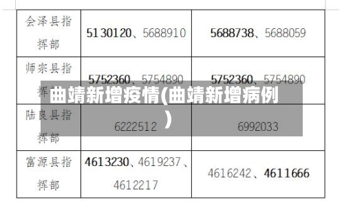 曲靖新增疫情(曲靖新增病例)-第1张图片