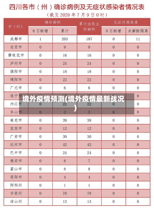 境外疫情预测(境外疫情最新战况)-第3张图片