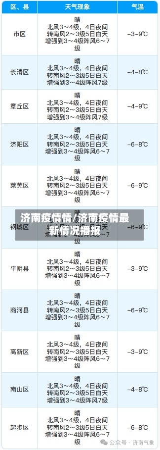 济南疫情情/济南疫情最新情况播报-第2张图片