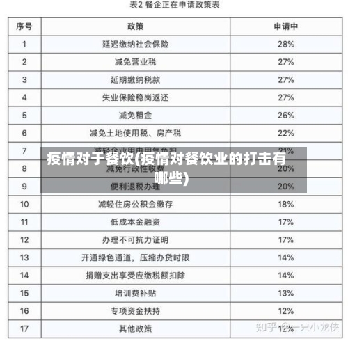 疫情对于餐饮(疫情对餐饮业的打击有哪些)-第2张图片