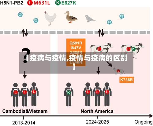 【疫病与疫情,疫情与疫病的区别】-第1张图片