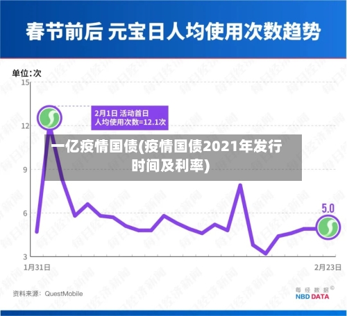 一亿疫情国债(疫情国债2021年发行时间及利率)-第1张图片