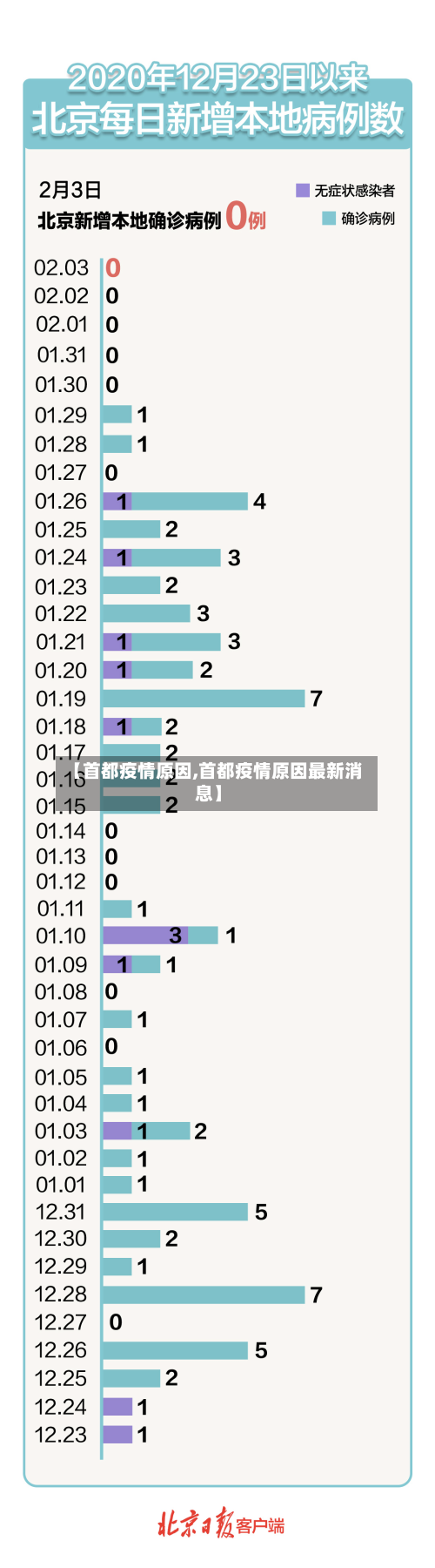【首都疫情原因,首都疫情原因最新消息】-第1张图片